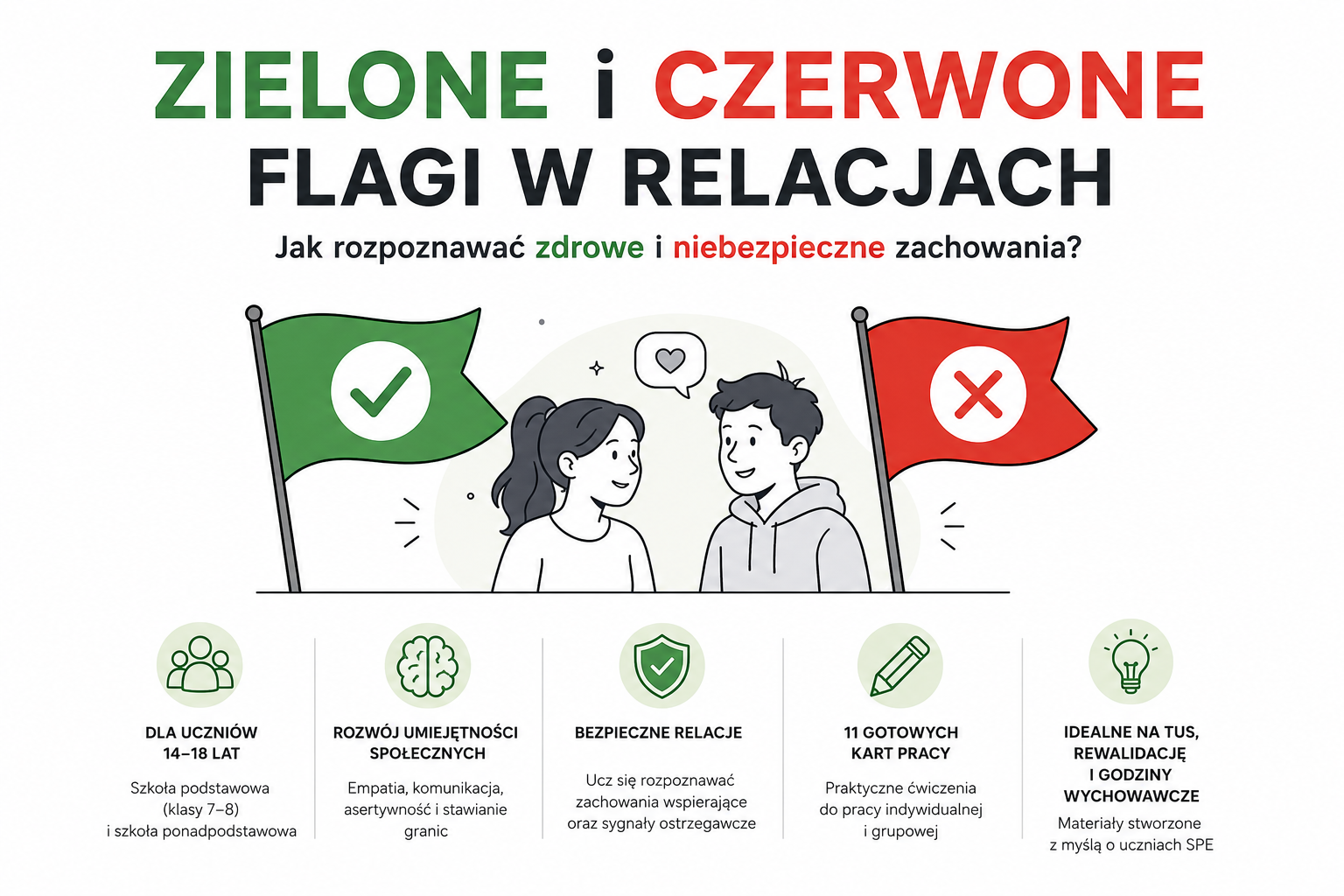 Zielone i czerwone flagi w relacjach karty pracy SPE materialydydaktyczne.pl
